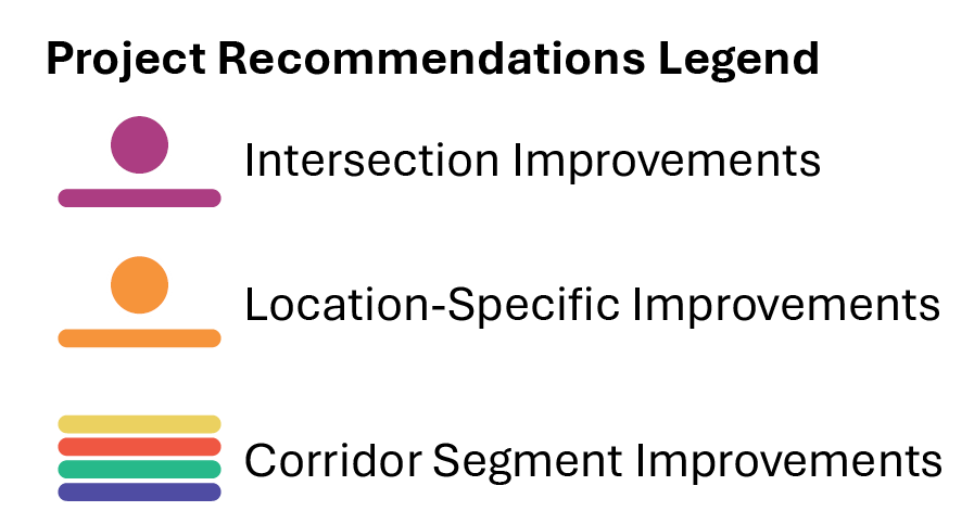 Legend for Project Recommendations Map